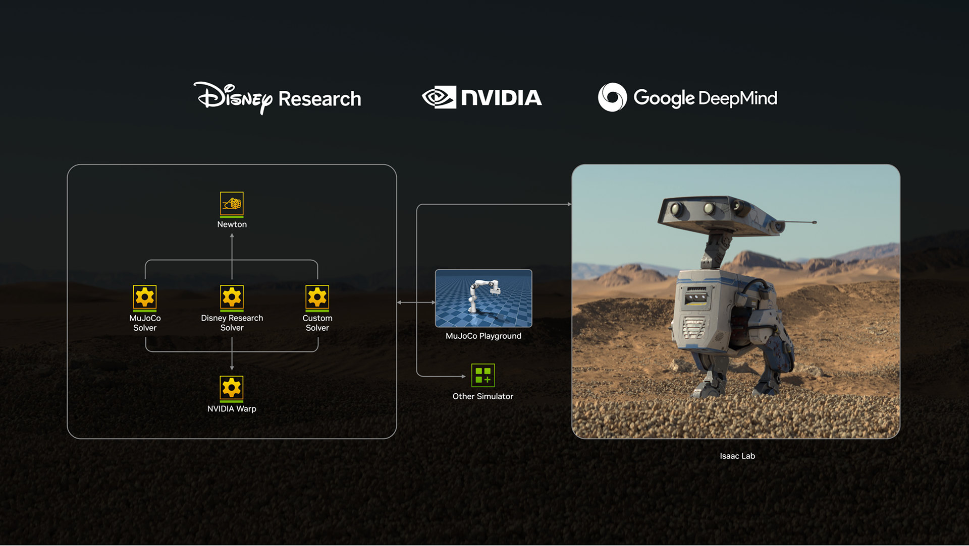 \NVIDIA x Film — image 2
