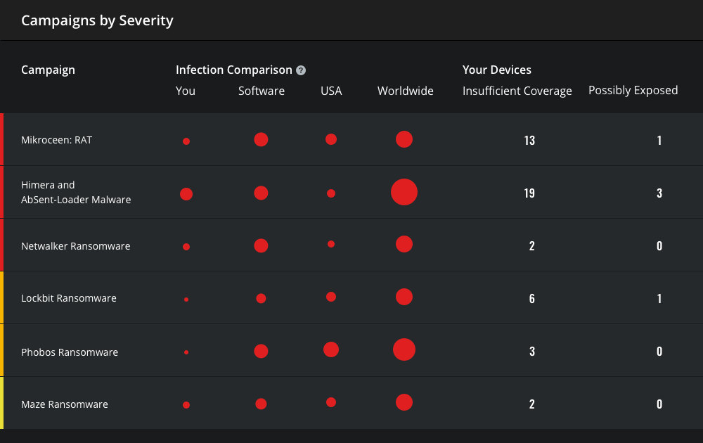 Insights Dashboard — image 7
