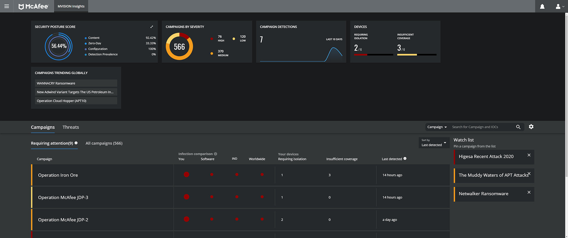 Insights Dashboard — image 9