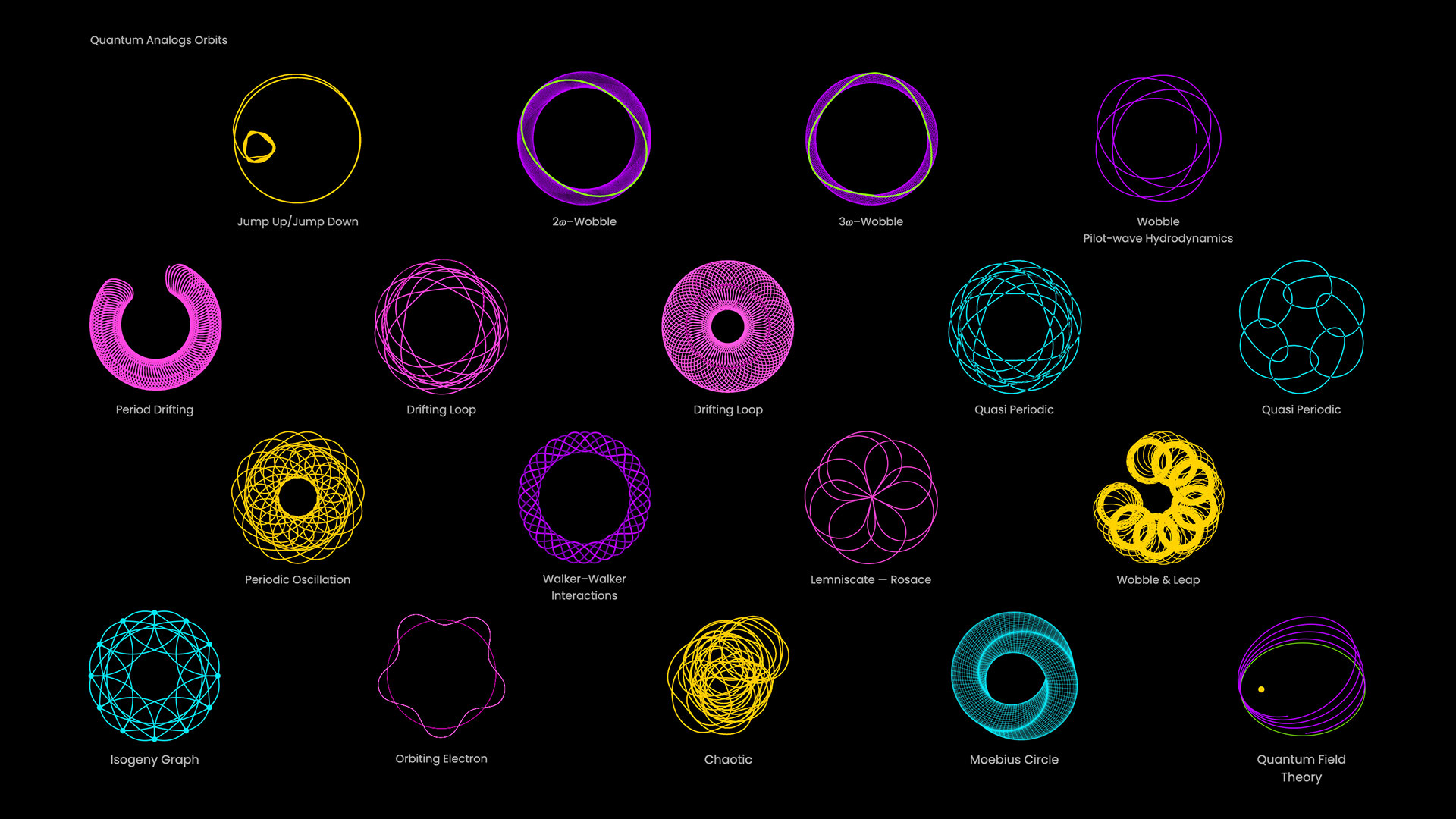 Time to Tell #quantum — image 9