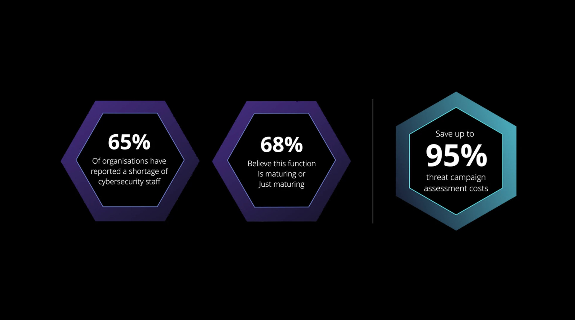 Cybersecurity statistics / hexagonal graphic panels