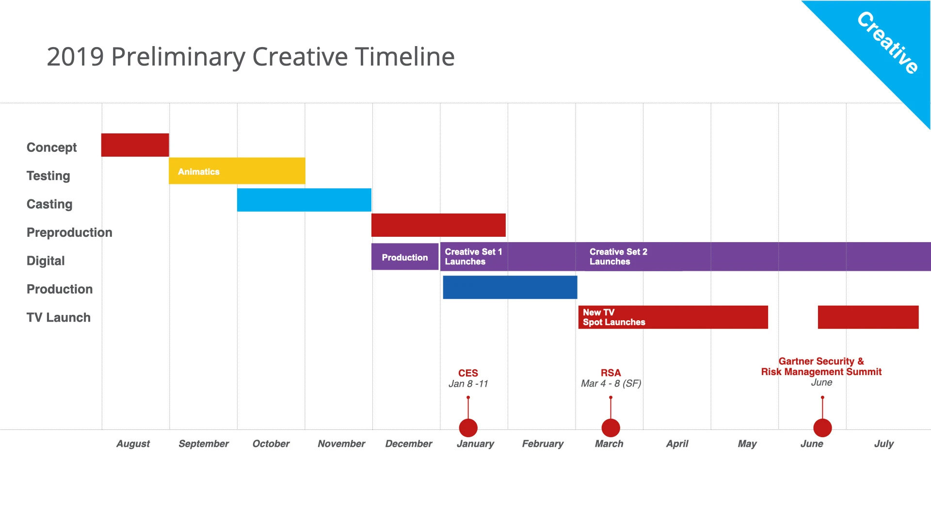 2019 campaign / preliminary creative and production timeline