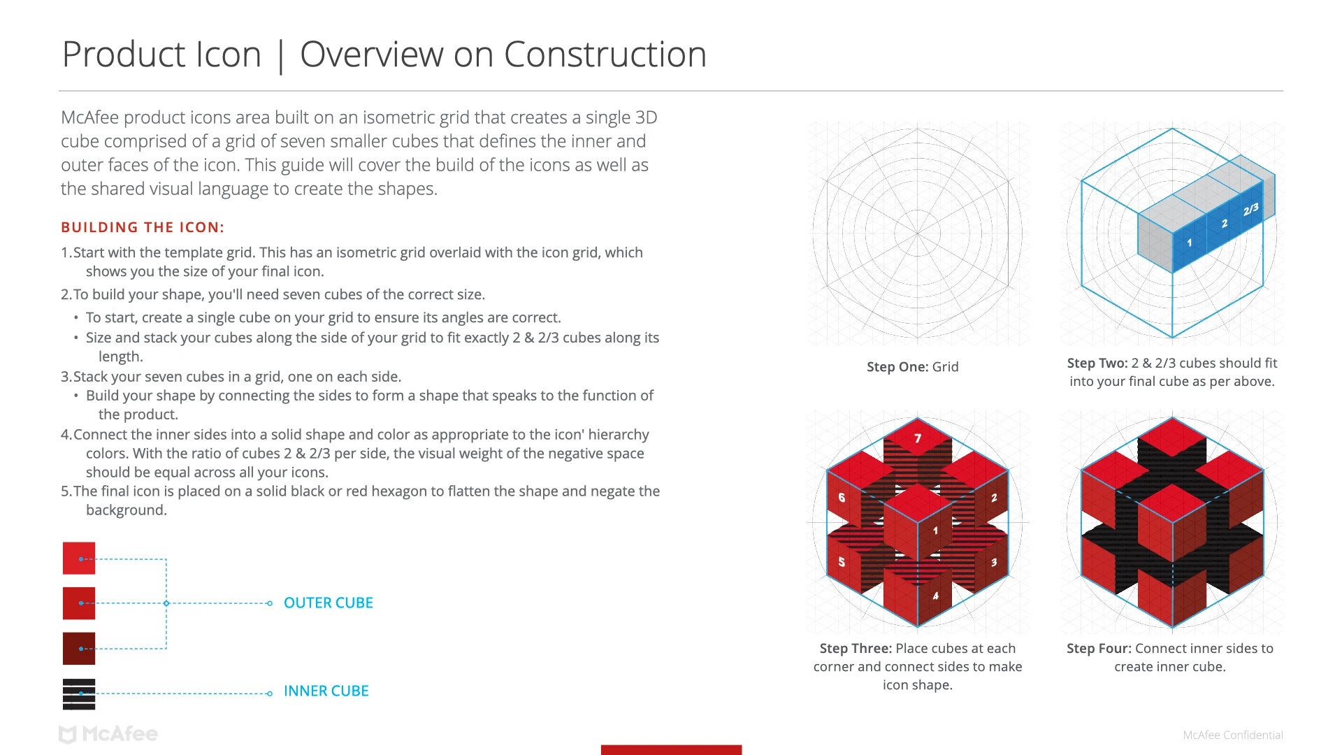 Product icon construction / isometric grid and cube system