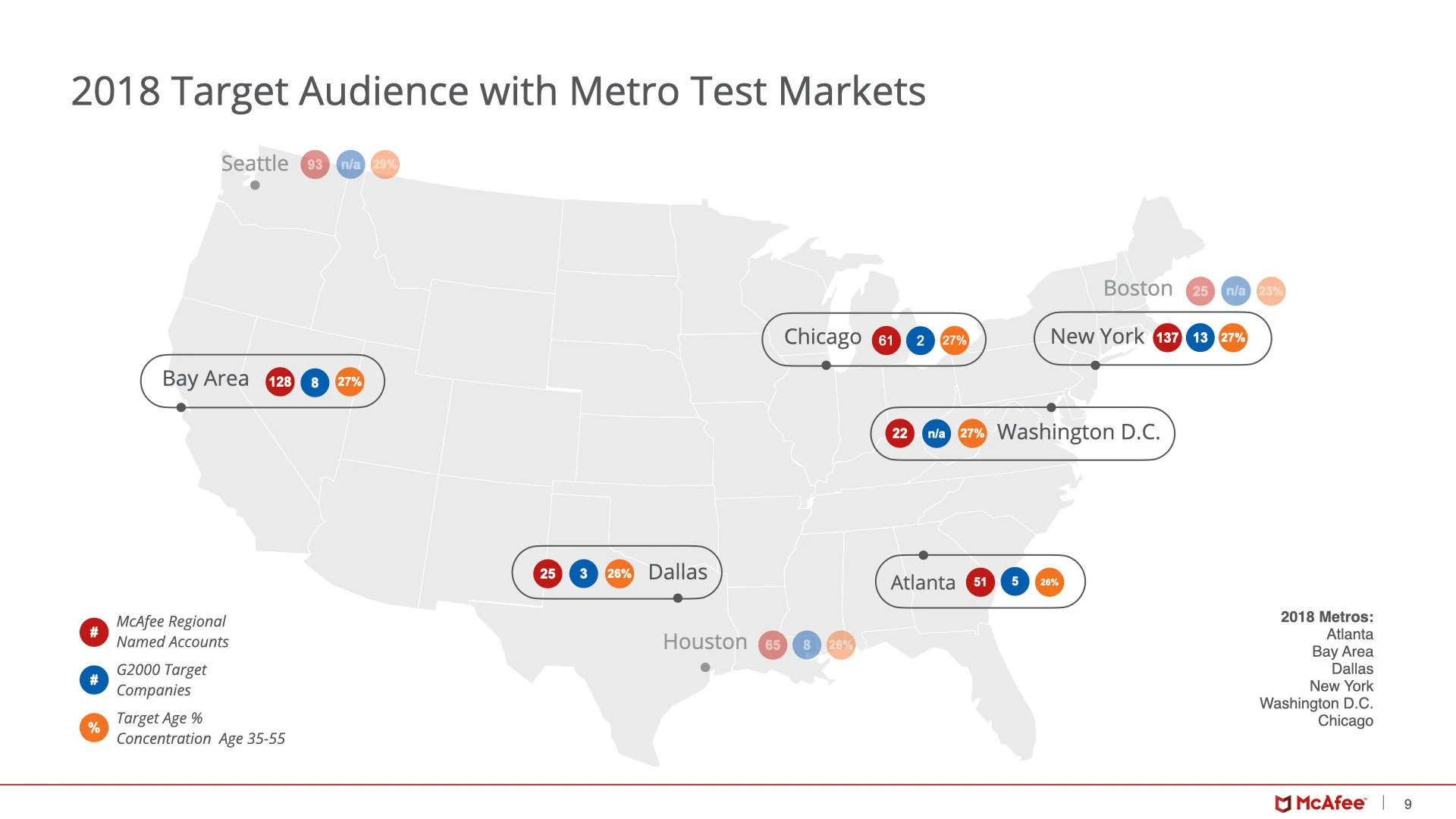 2018 campaign / target audience and metro test markets